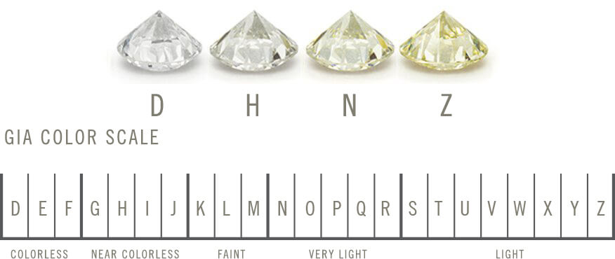 Diamond Guide – Legends Jewelry