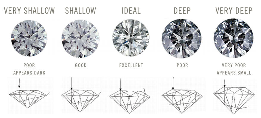 Diamond Guide – Legends Jewelry